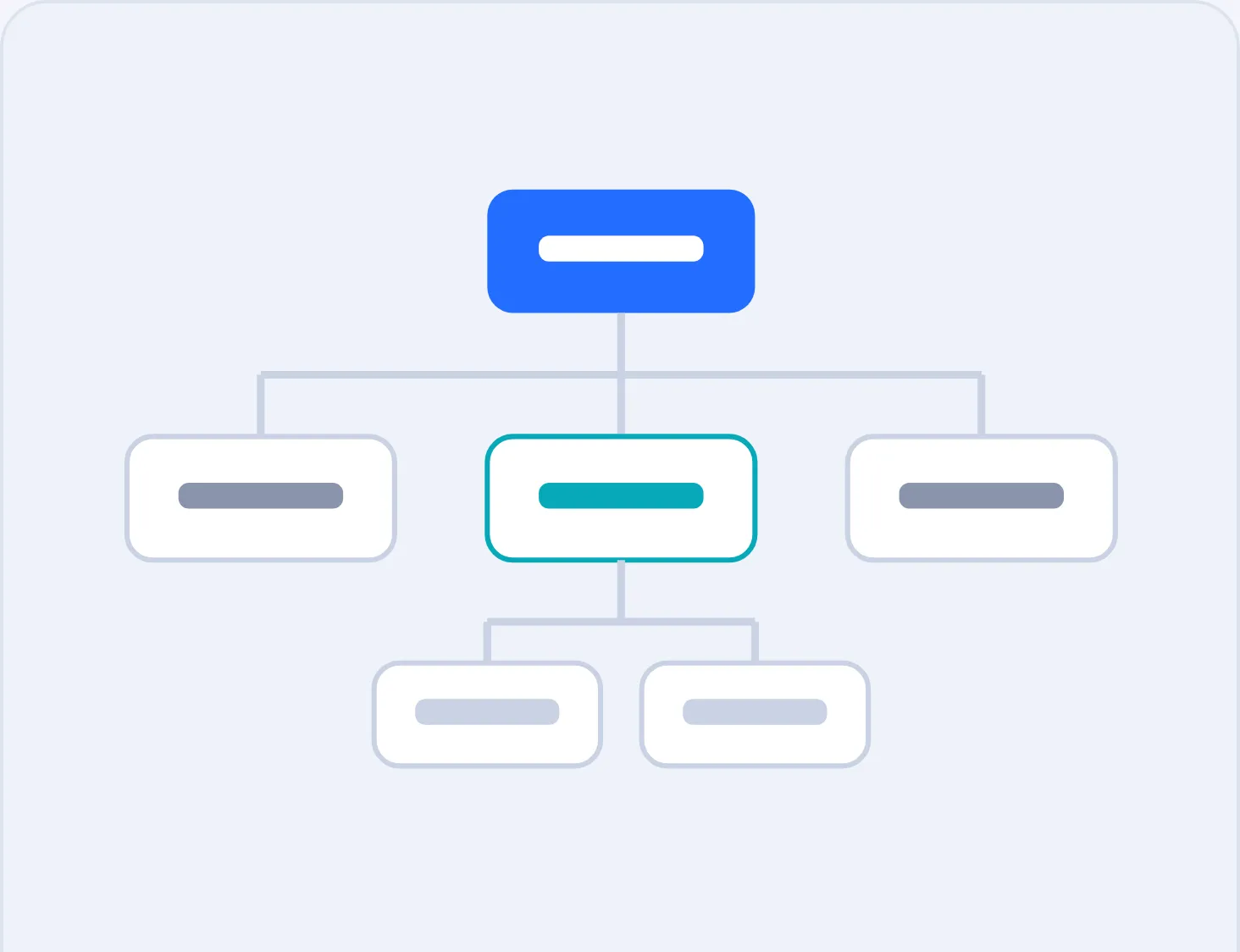 Organization Chart