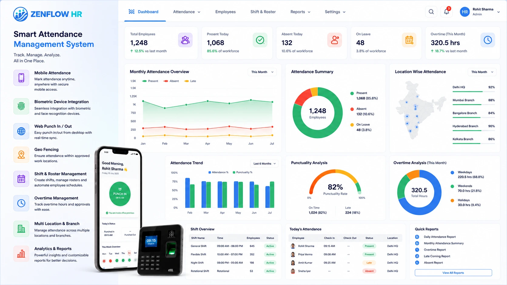 Attendance Management Software for Indian Businesses